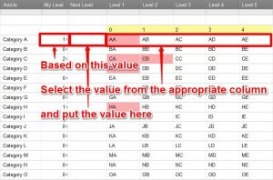 An Alternative to Nested IF’s – Ronin Global